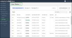 8x8 Analytics for Work dashboard showing the User Status page with a list of users, their extensions, current status, and status duration